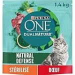 Analyse et comparaison des meilleures croquettes Premier pour animaux de compagnie : Trouvez le choix parfait pour votre compagnon !