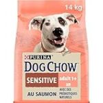 Les Meilleures Croquettes pour Chiens Souffrant d'Allergies Cutanées : Analyse et Comparaison des Produits pour Animaux de Compagnie