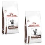 Analyse et comparaison du meilleur produit pour animaux de compagnie : Royal Canin Fibre Response
