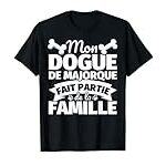 Les Meilleurs Produits pour Chiot Dogue de Majorque : Analyse et Comparaison des Options Recommandées
