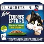 Revue de qualité : Avis sur les produits pour chat les plus performants