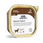 Analyse comparative des avis sur Specific Digestive Support pour chiens : le meilleur produit pour la santé digestive de votre animal de compagnie!