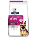 Comparaison des meilleurs produits pour animaux de compagnie : Découvrez les avantages du biome Hills pour chien